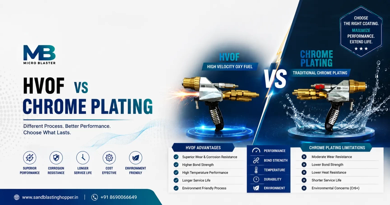 HVOF vs Chrome Plating