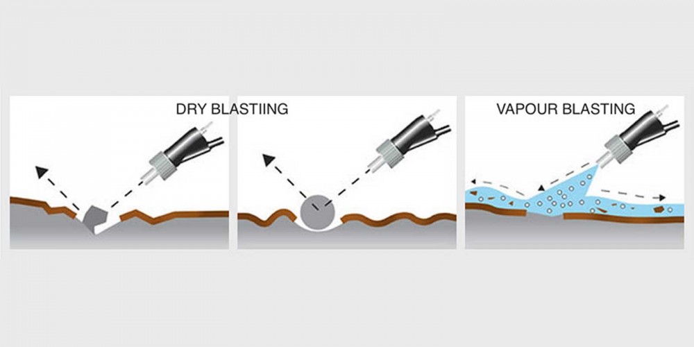 What is Vapor Blasting?