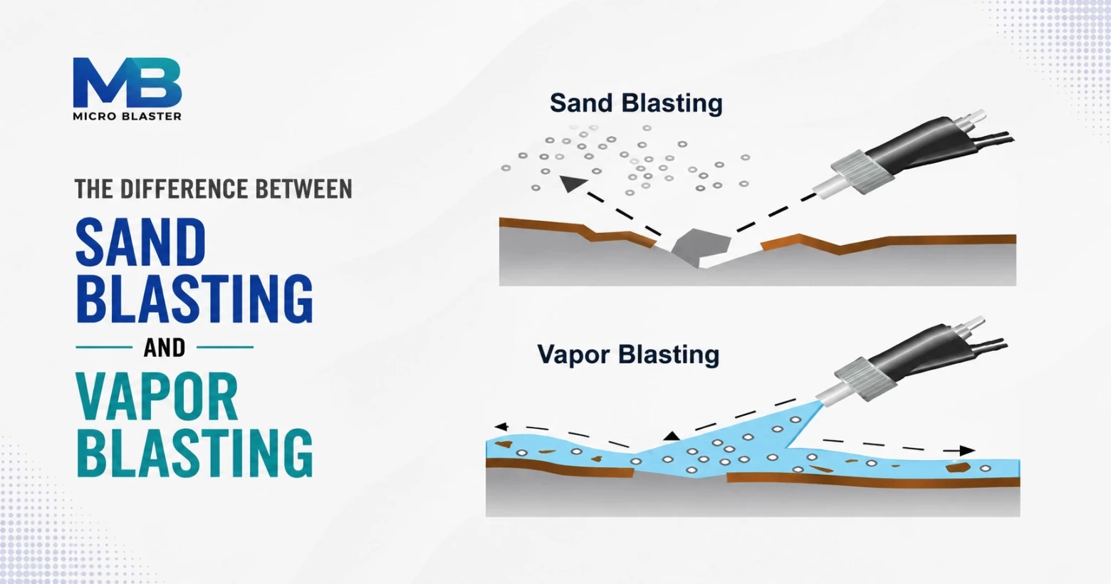 The Difference Between Sand blasting and Vapor Blasting