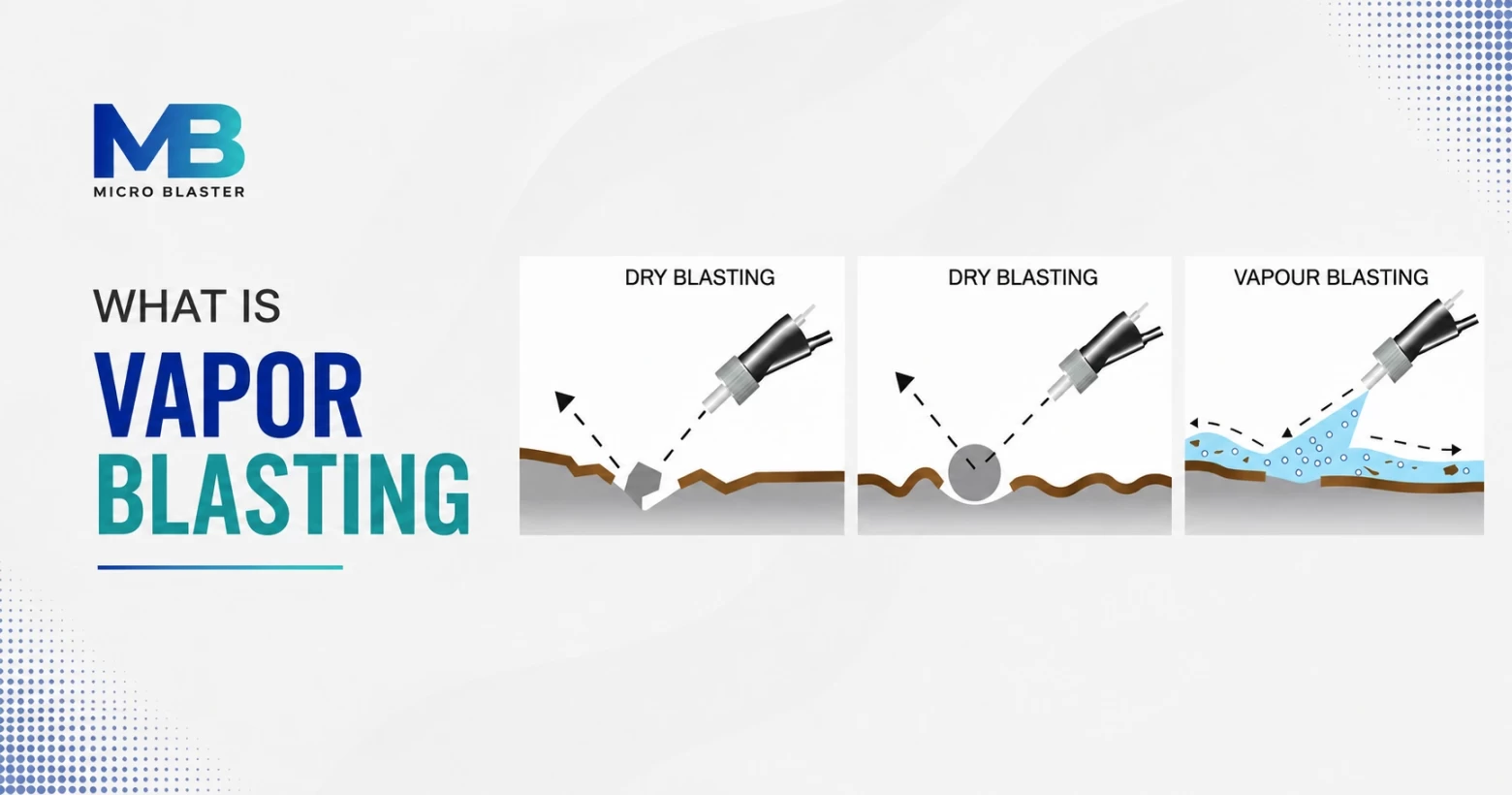 What is Vapor Blasting?