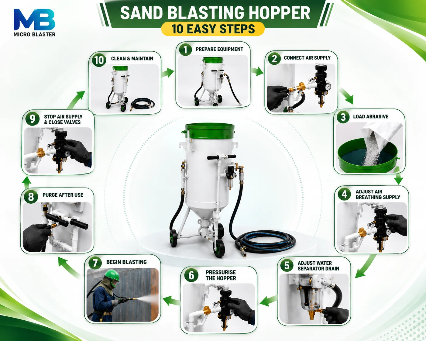 Sand blasting hopper in operation for industrial surface preparation