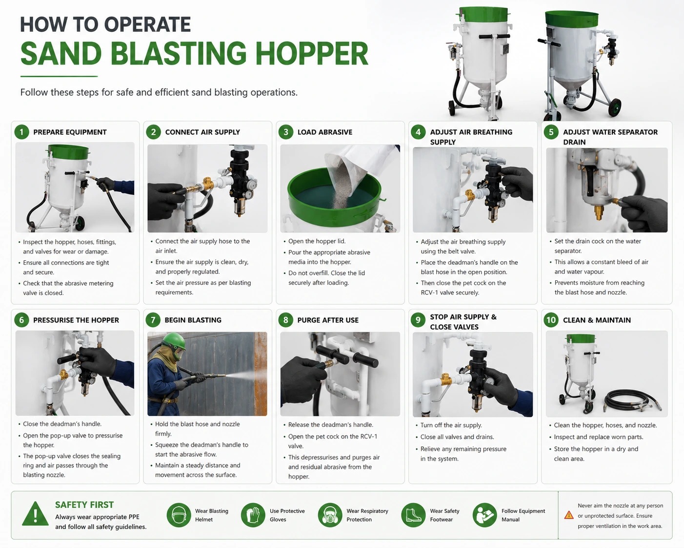 Sand Blasting Hopper case study